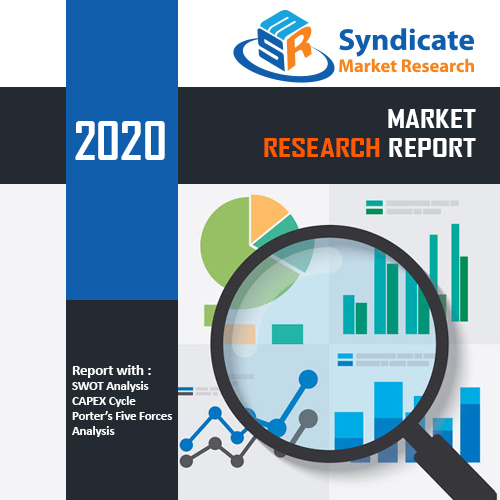 Syndicate Market Research